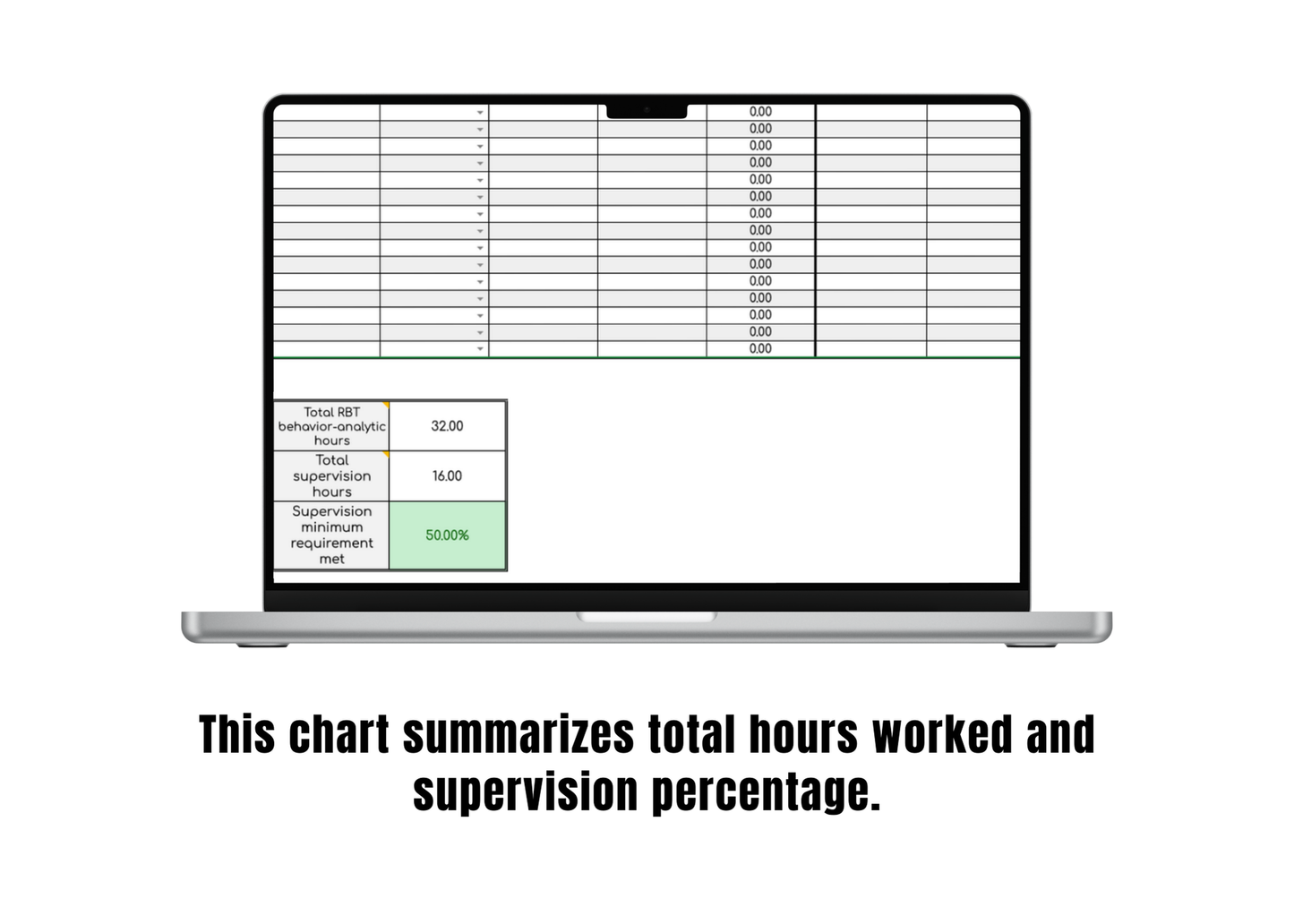 Google Sheet: RBT Supervision Tracker